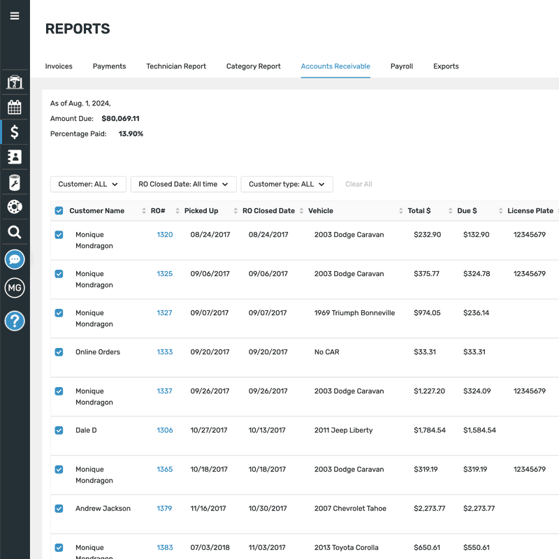 Business-Analytics-Shop-Ware