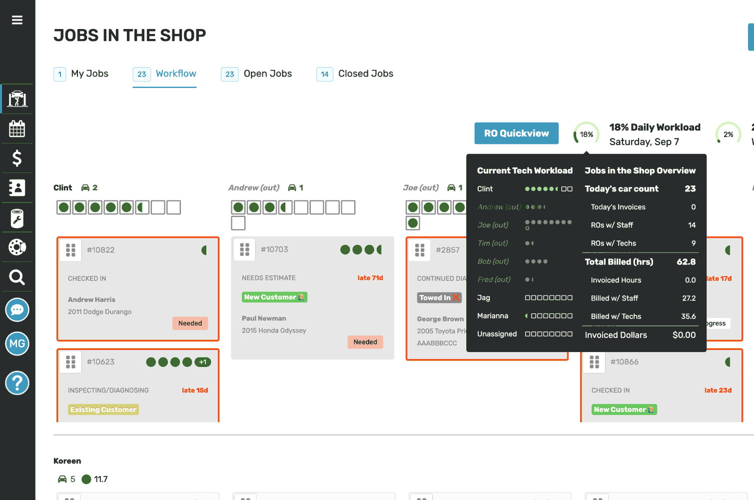 Auto Shop Capacity Management Software ShopWare