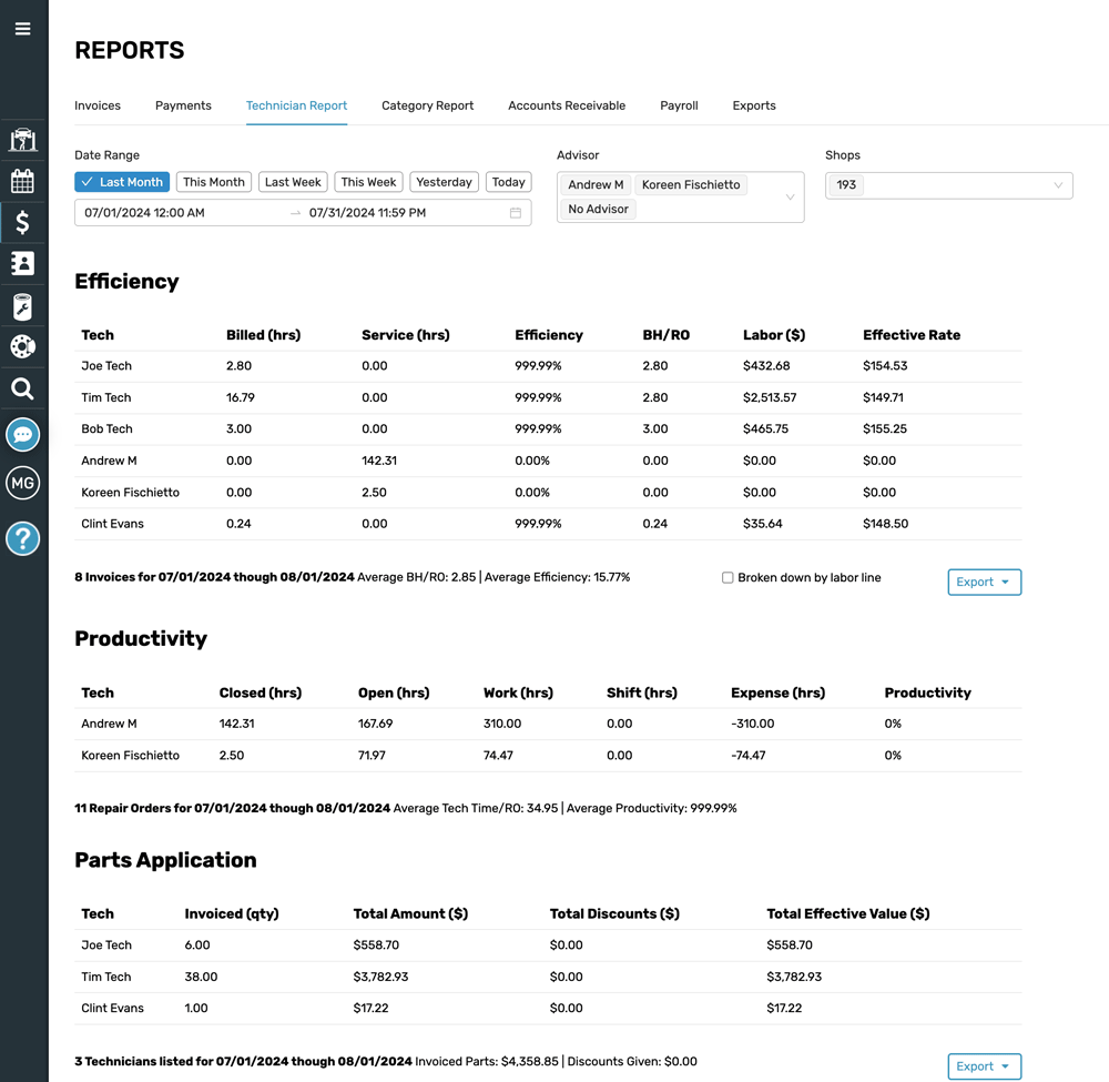 Auto shop staff efficiency report