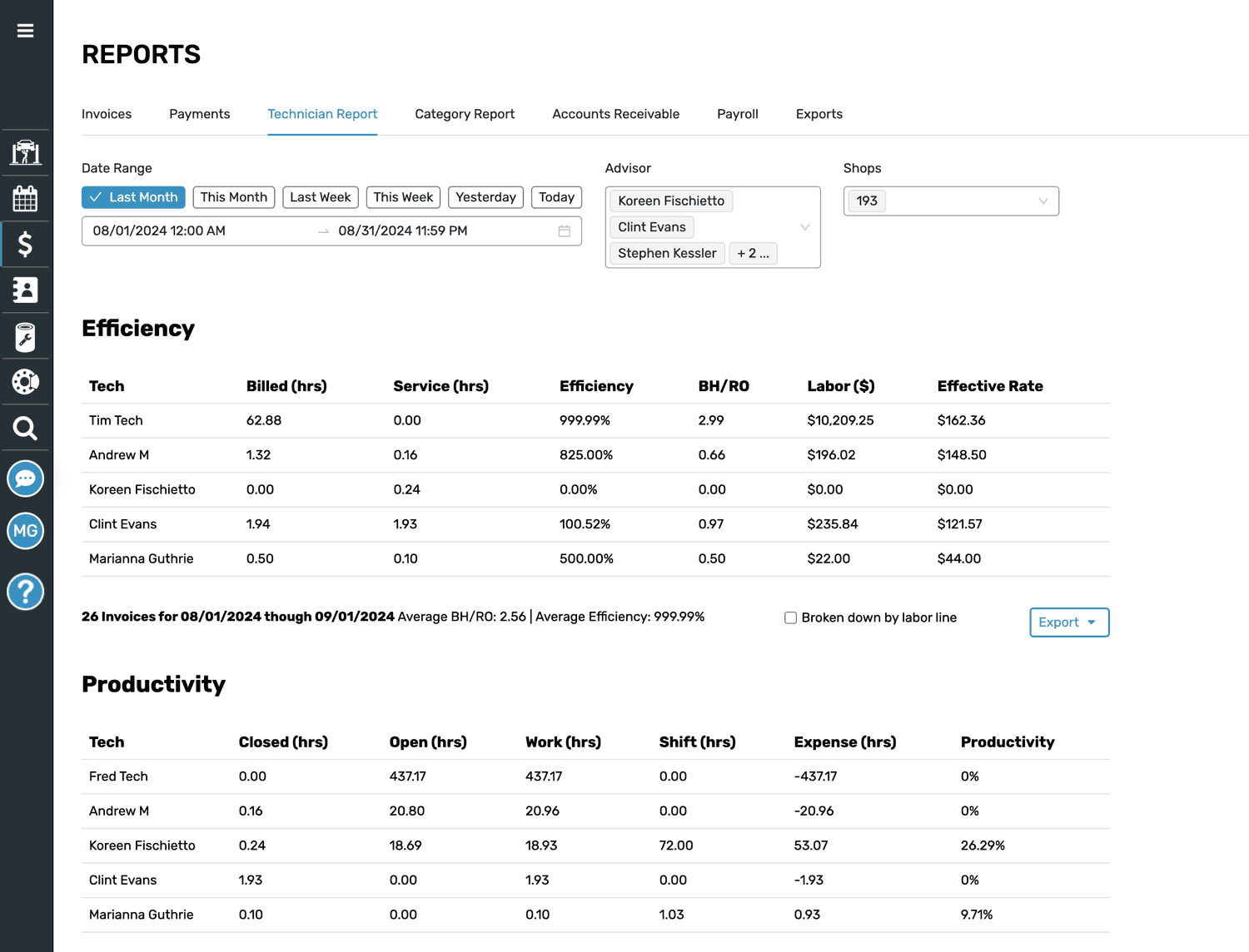 Shop-Ware technician report with efficiency and productivity data