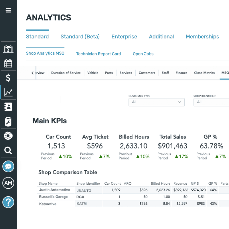 ShopWare-MSO-Analytics
